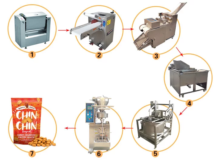 chin chin making machine for sale